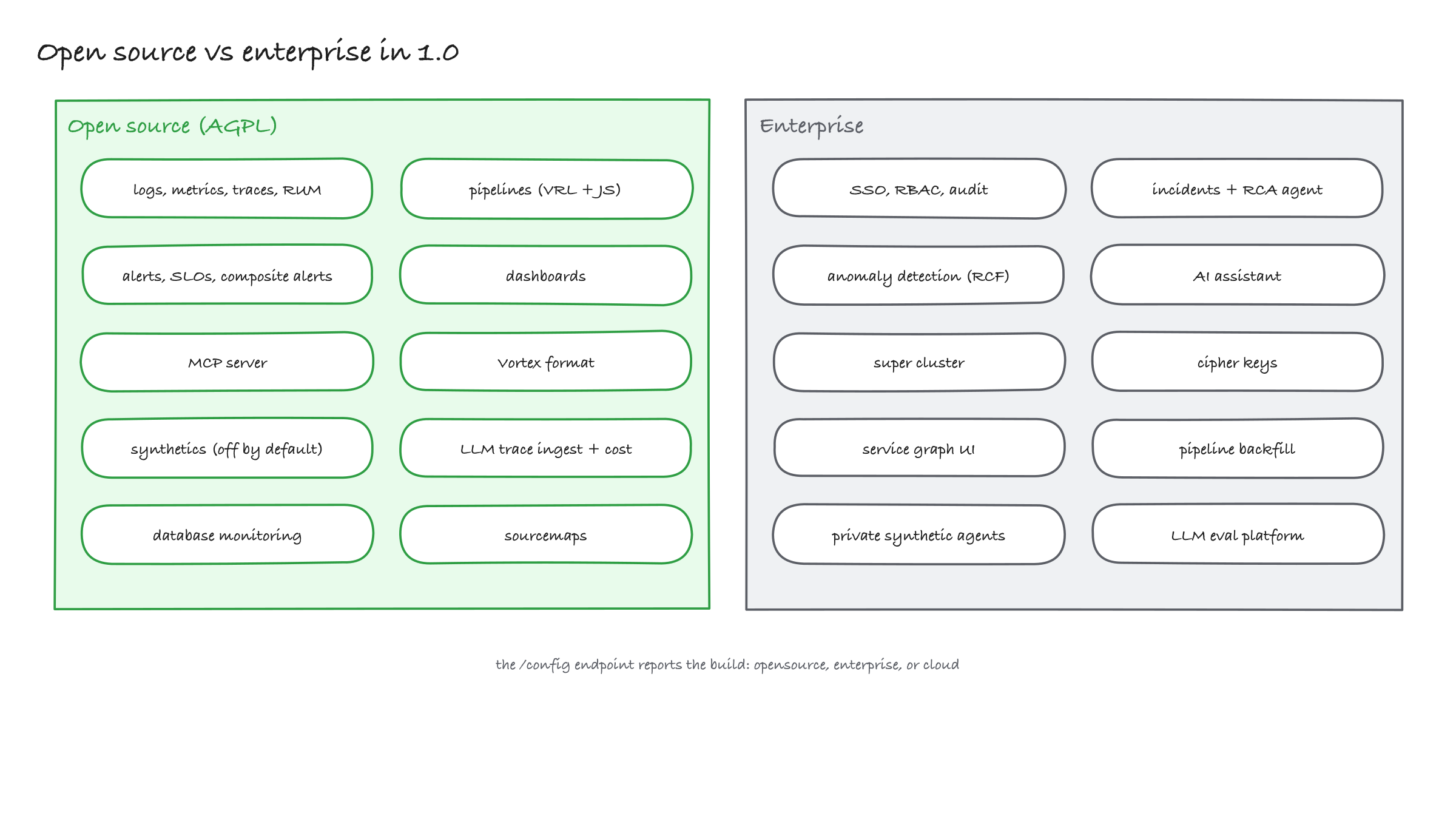 Open source vs enterprise in 1.0
