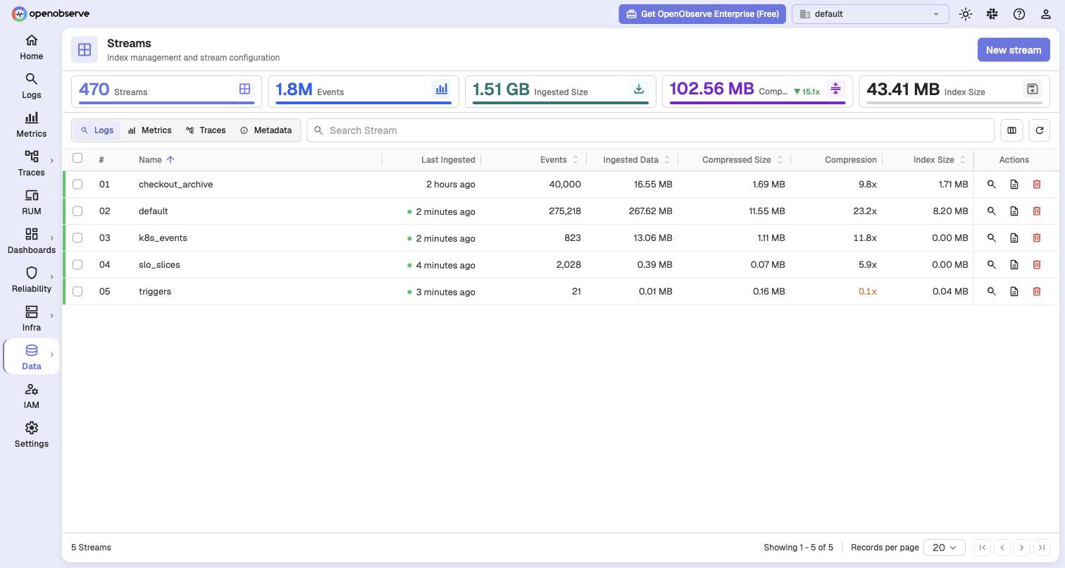 Streams page: 470 streams, 1.51 GB ingested, 102.56 MB compressed